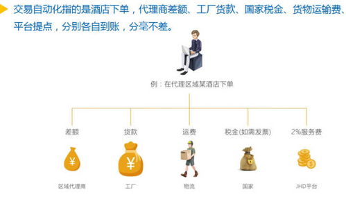 上海集网 酒店用品行业专精的销售管理平台