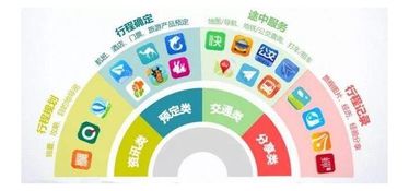 入境游市场在旅游巨头企业加持下能否逆风翻盘 餐饮管理视角