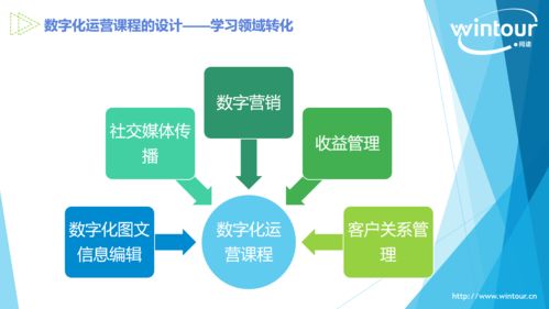 数字化运营视角下的酒店管理专业课程与教材建设