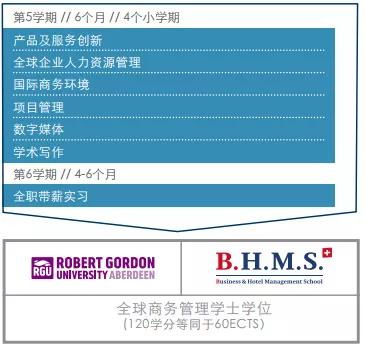 2021年留学瑞士酒店管理本科 入门必看指南