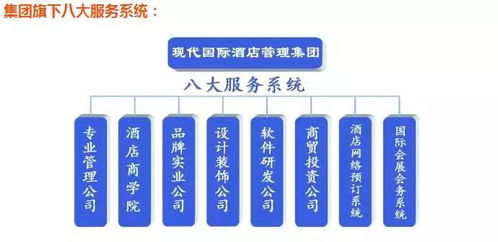 现代国际酒店管理集团厨政管理研发部 引领酒店餐饮创新的核心引擎