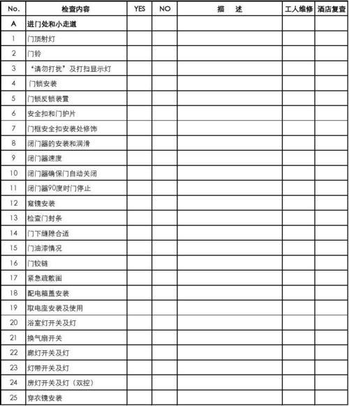 酒店管理验收 酒店客房验收工程项目检查表