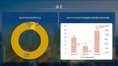 全面认知饭店集团价值——解读《2023年度中国饭店管理公司集团发展报告》与张润钢观点